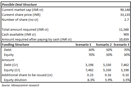 Eicher Ducati_07092017_3