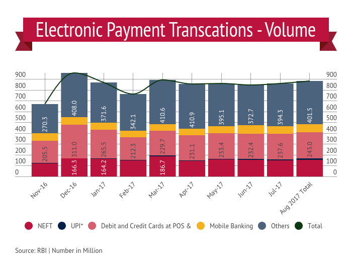 Electronic_Volume_dataAugust 2017