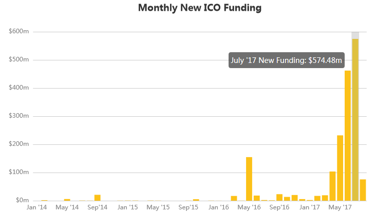 ICO_3