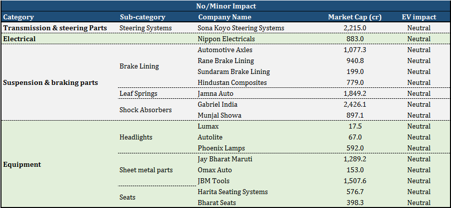 List of Companies_Auto Component Manufacturer_2