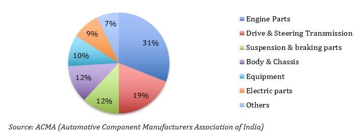List of Companies_Auto Component Manufacturer_5