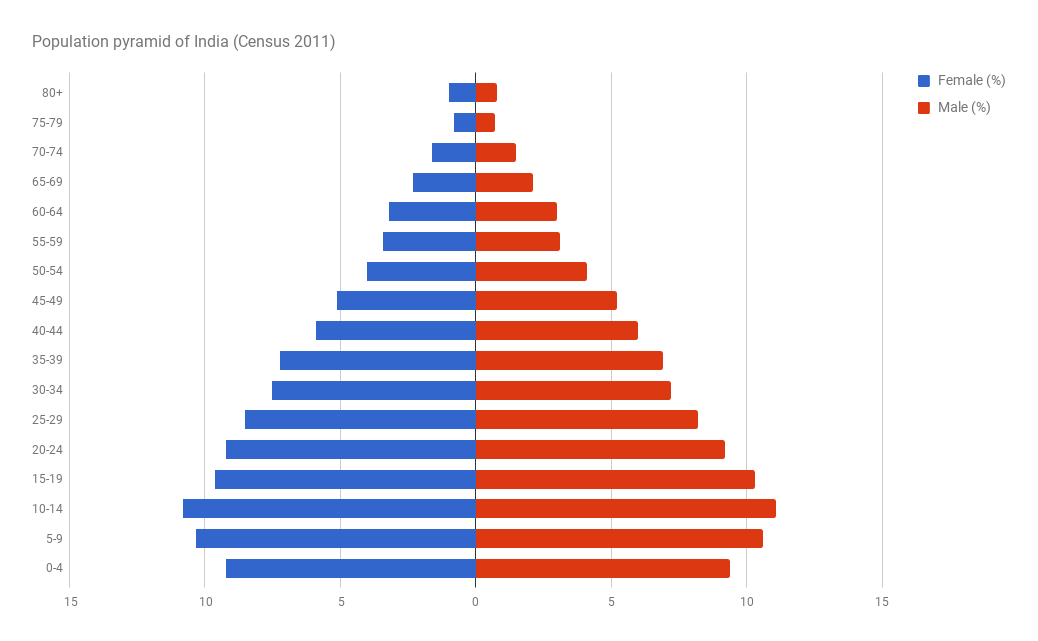 From pyramids to skyscrapers: How the world's population is changing