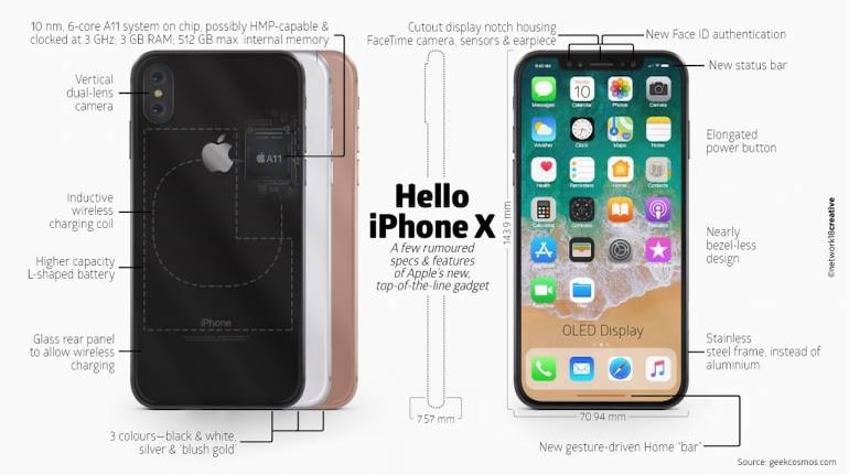 iPhone X Release Date, Features, Pricing and More, News Release