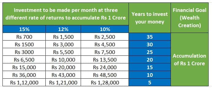 How equity mutual funds can pave your way to becoming a 'crorepati'