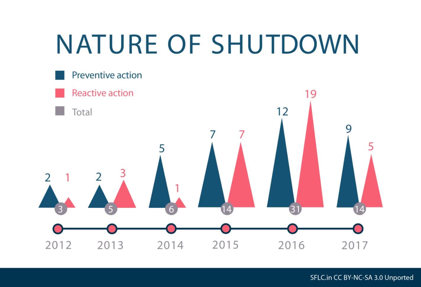 nature of shutdown