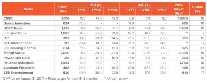 sharekhan