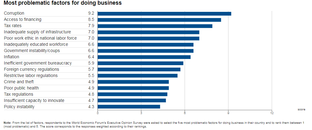 wef competitiveness index india 2