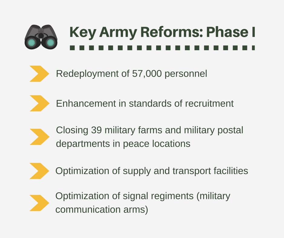 Army Reforms- Phase I (1)