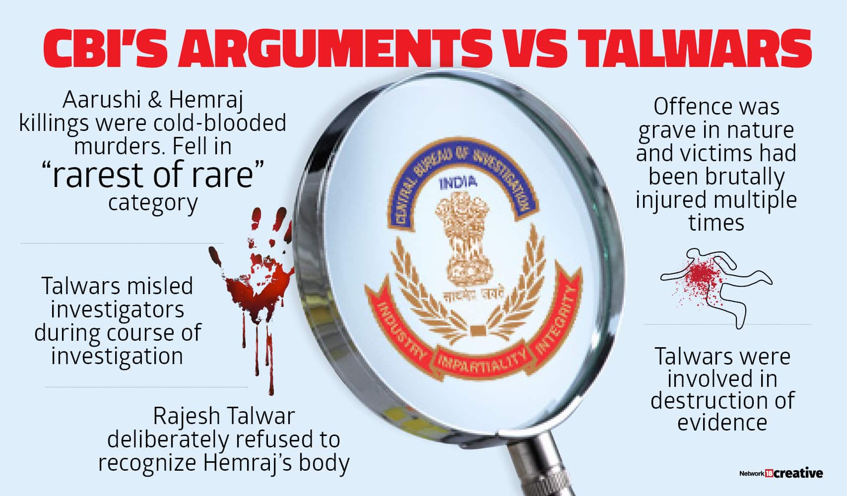 Aarushi Talwar Murder Case Verdict Understanding Both Sides Of The Story 