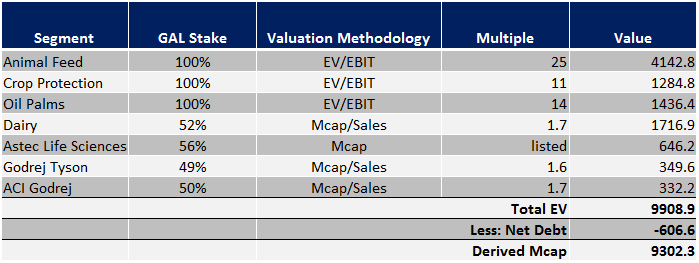 Godrej Agrovet_3