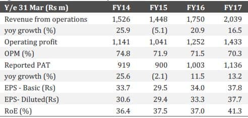IEX1