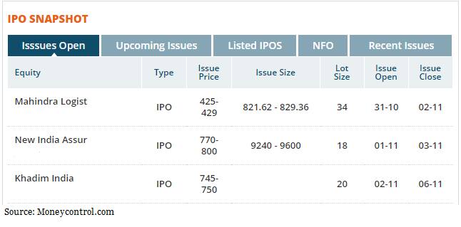 IPO