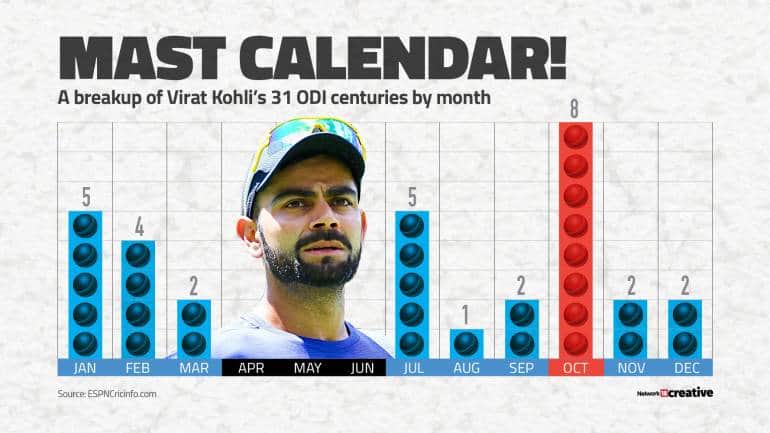 KOHLI_TONS
