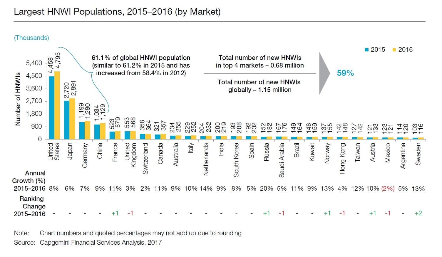 Millionaires by country