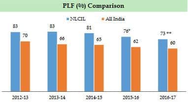 NLC 4