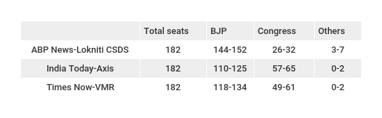 Poll_of_Opinion_Polls_GujaratSeats