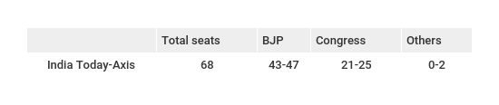 Poll_of_Opinion_Polls_Himachal_Pradesh_Seats