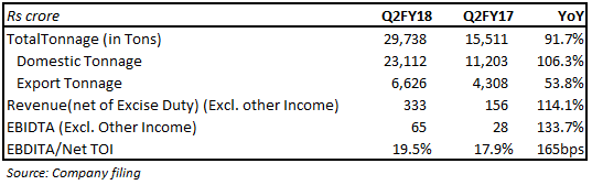 Ramkrishna Forging_2Q18_30Oct2017_1