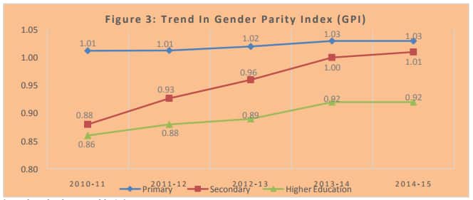 Source: Ministry of Human Resource Development