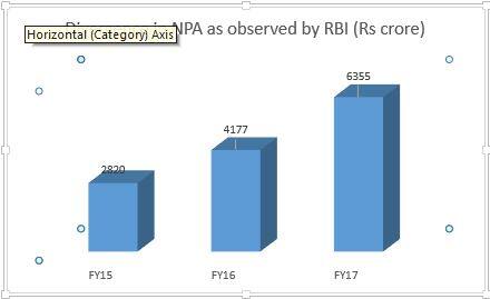 Yes Bank 3