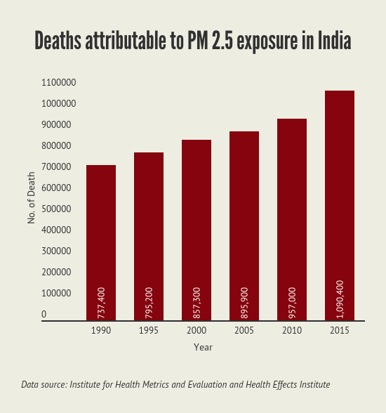 air_pollution_death (2)