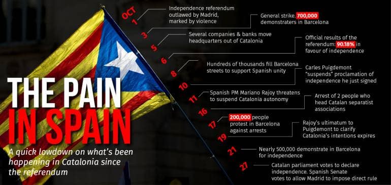 catalonia