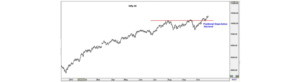 Instead of following trend, follow the government to ride the bull wave