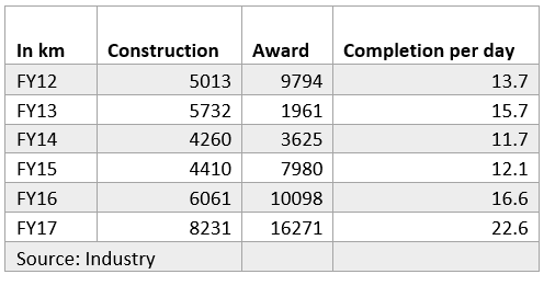 construction2