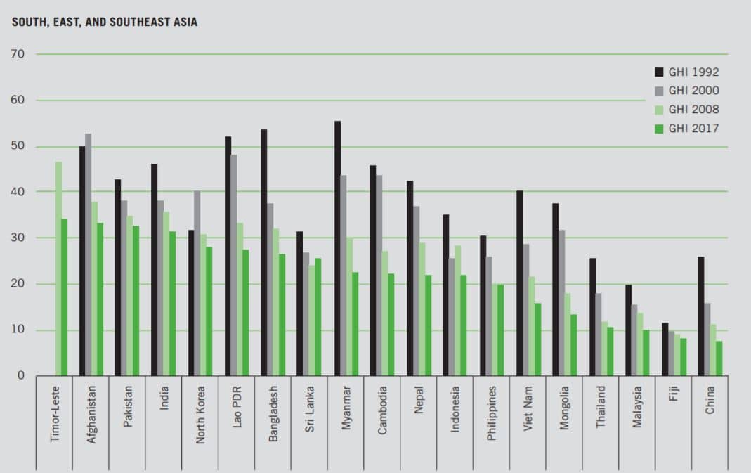 Source: Global Health Index