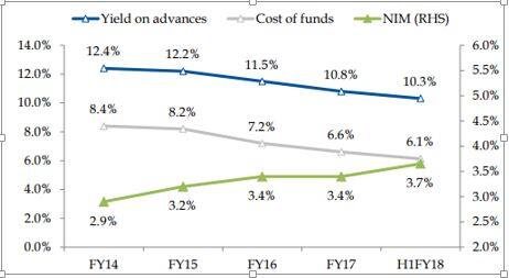 yes Bank 2