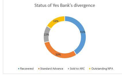 yes Bank 4