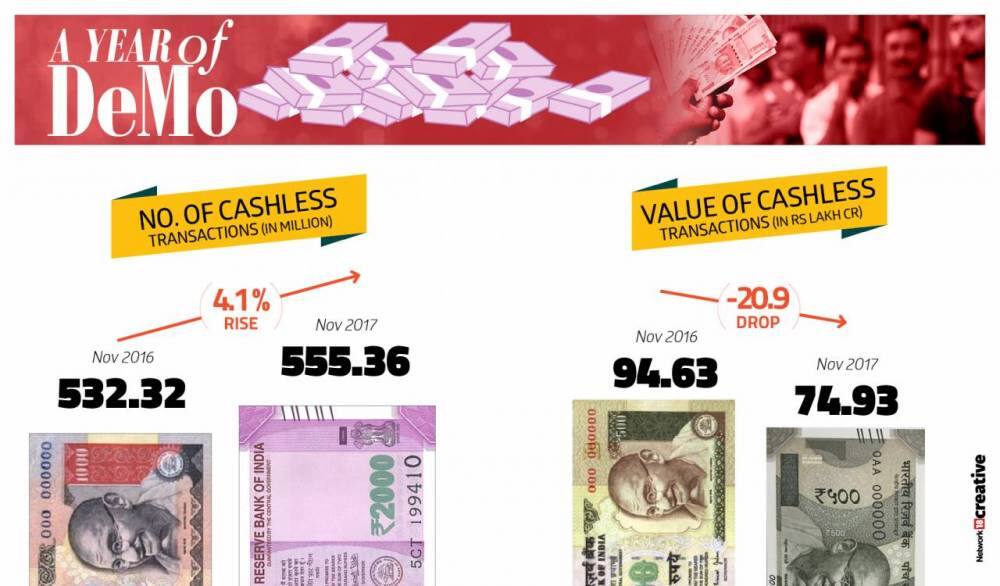cashless transaction graphic demonetistaion