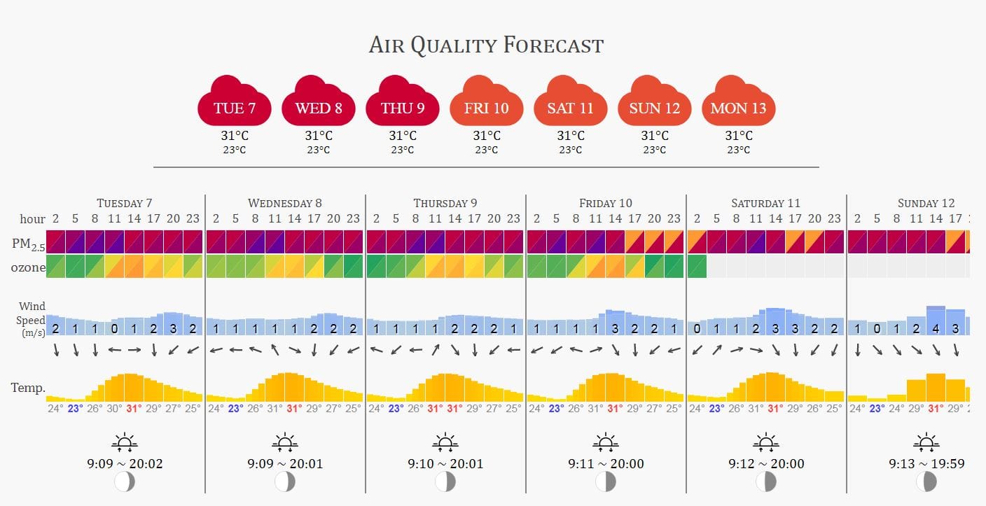 Air-quality-forecast