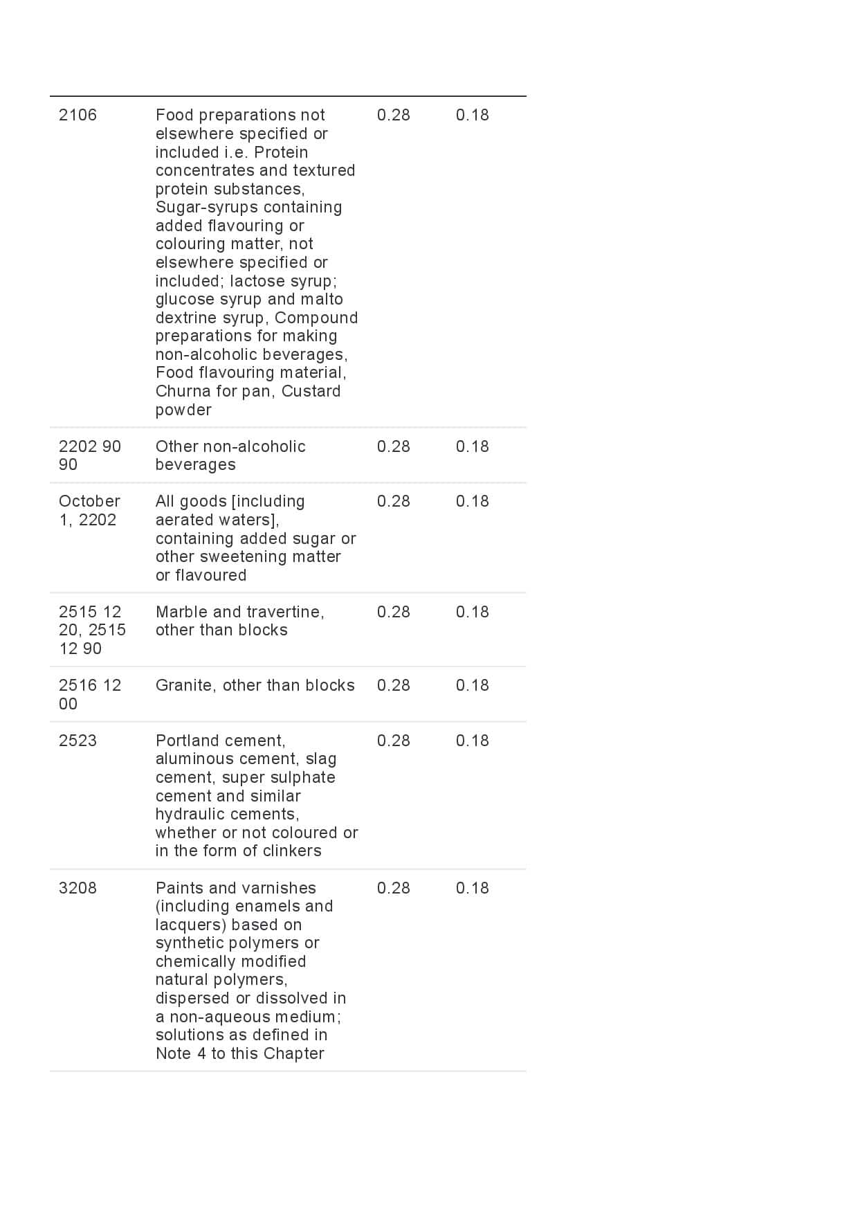GST Revised Rate-page-002