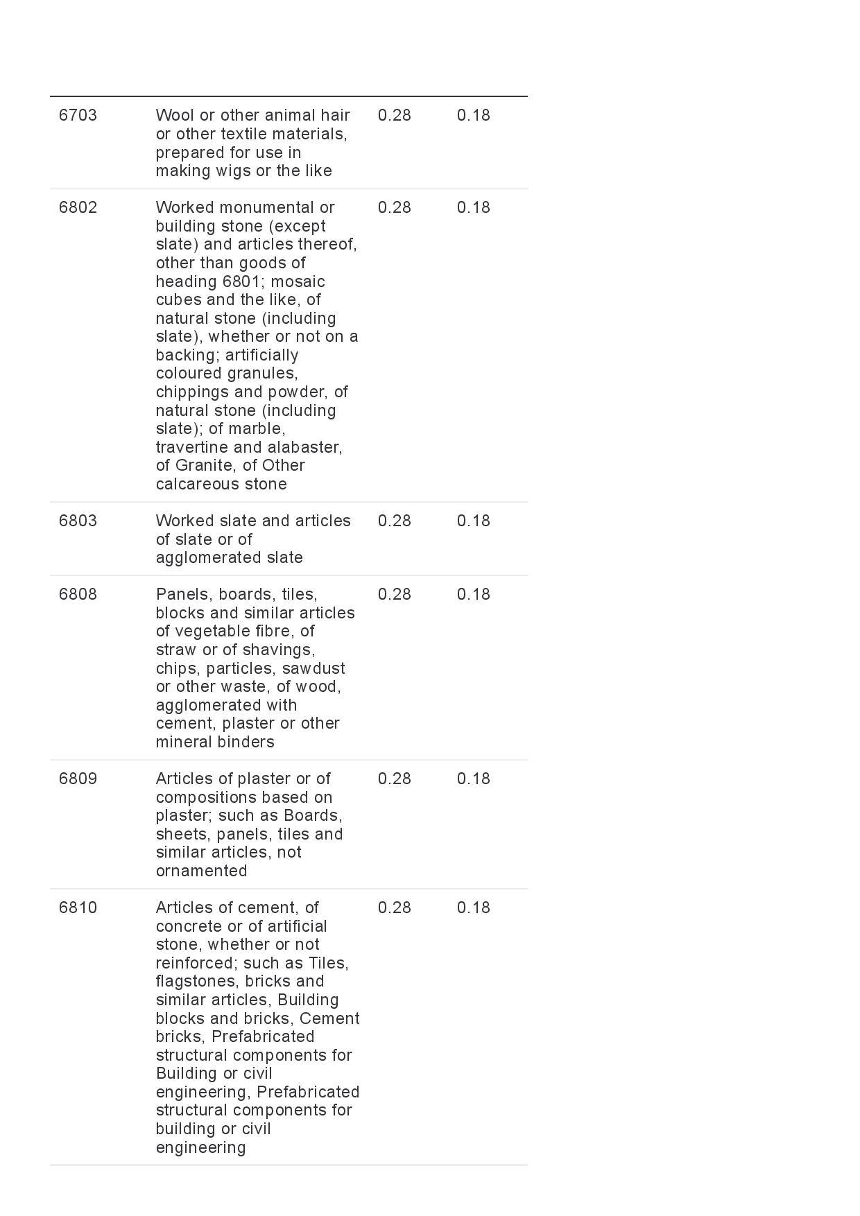GST Revised Rate-page-009