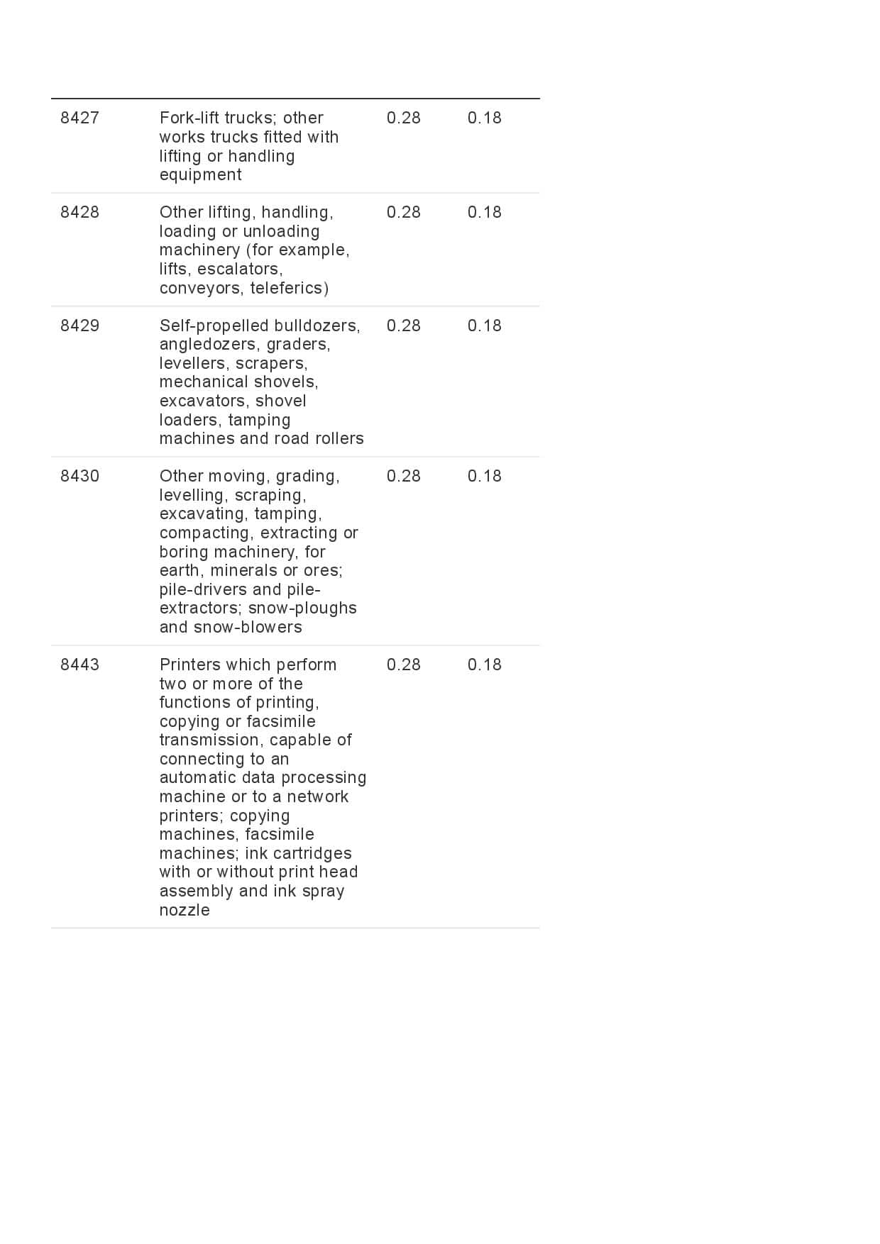 GST Revised Rate-page-014