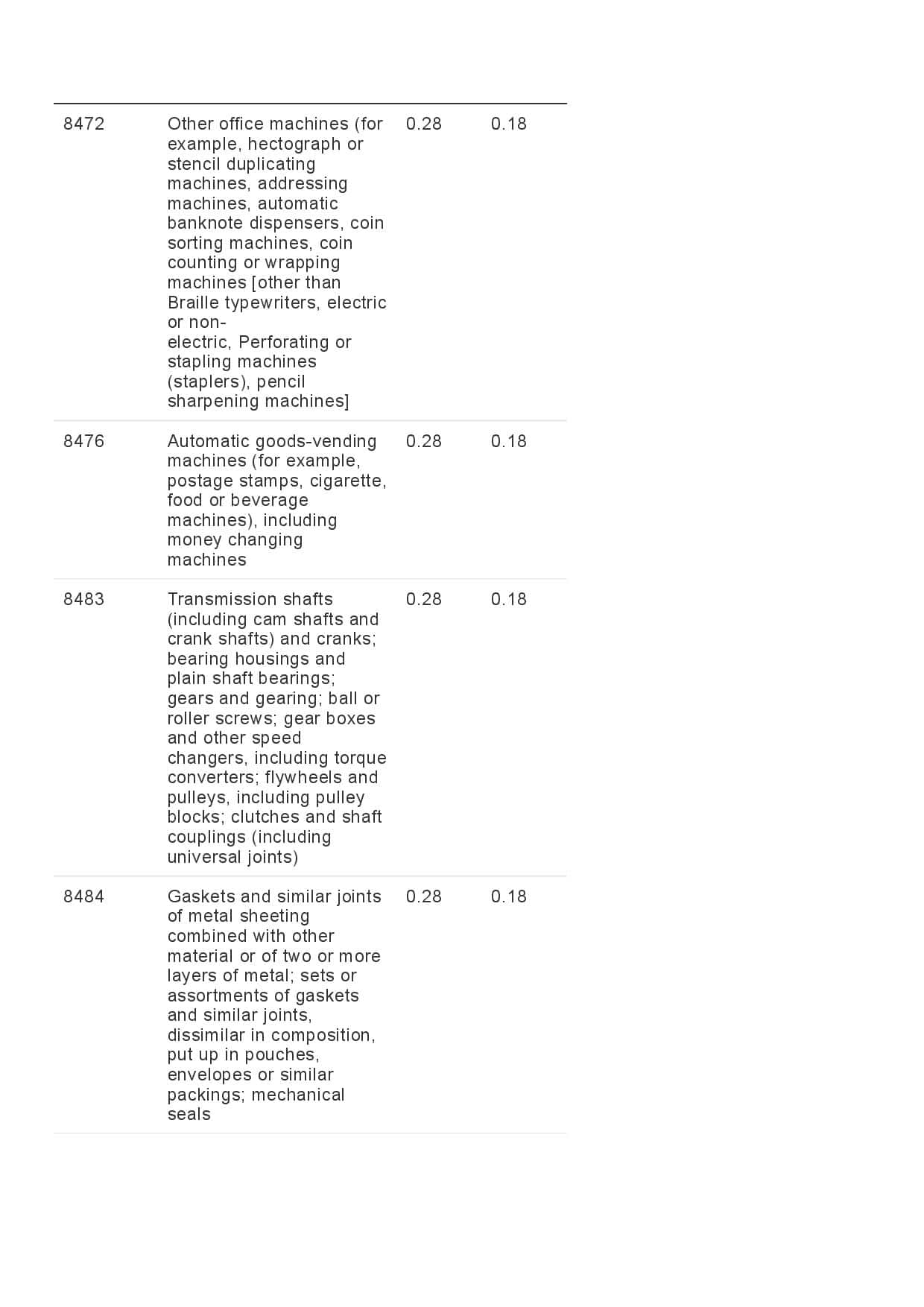 GST Revised Rate-page-015