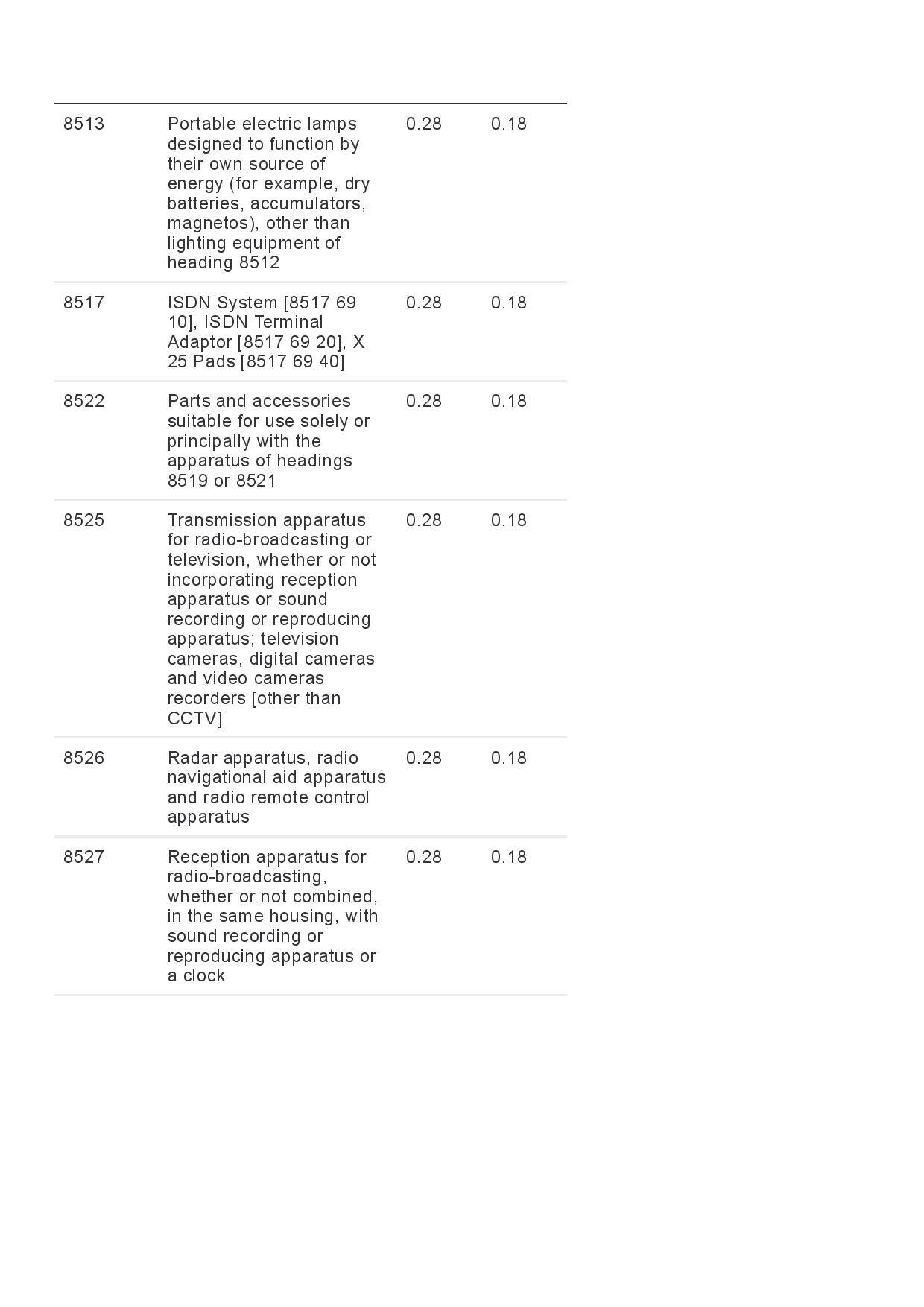 GST Revised Rate-page-017