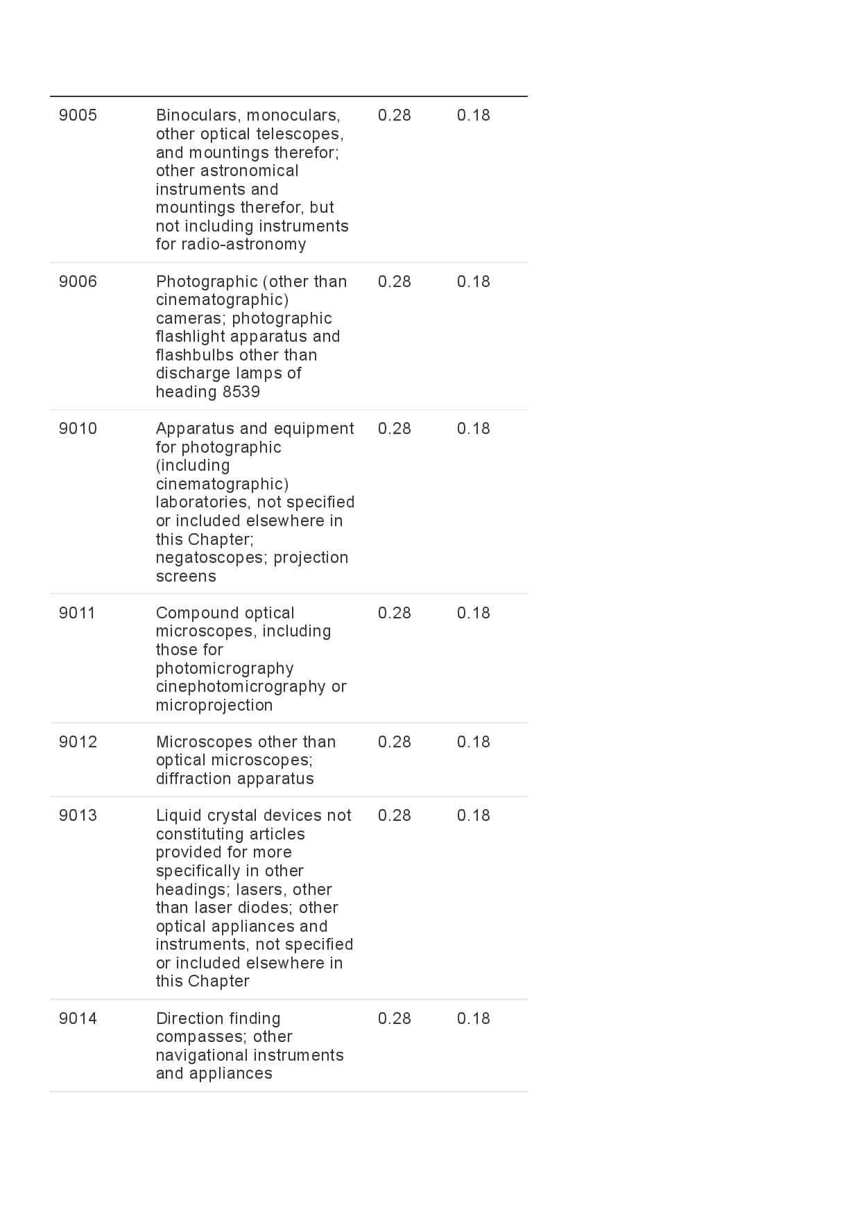 GST Revised Rate-page-020