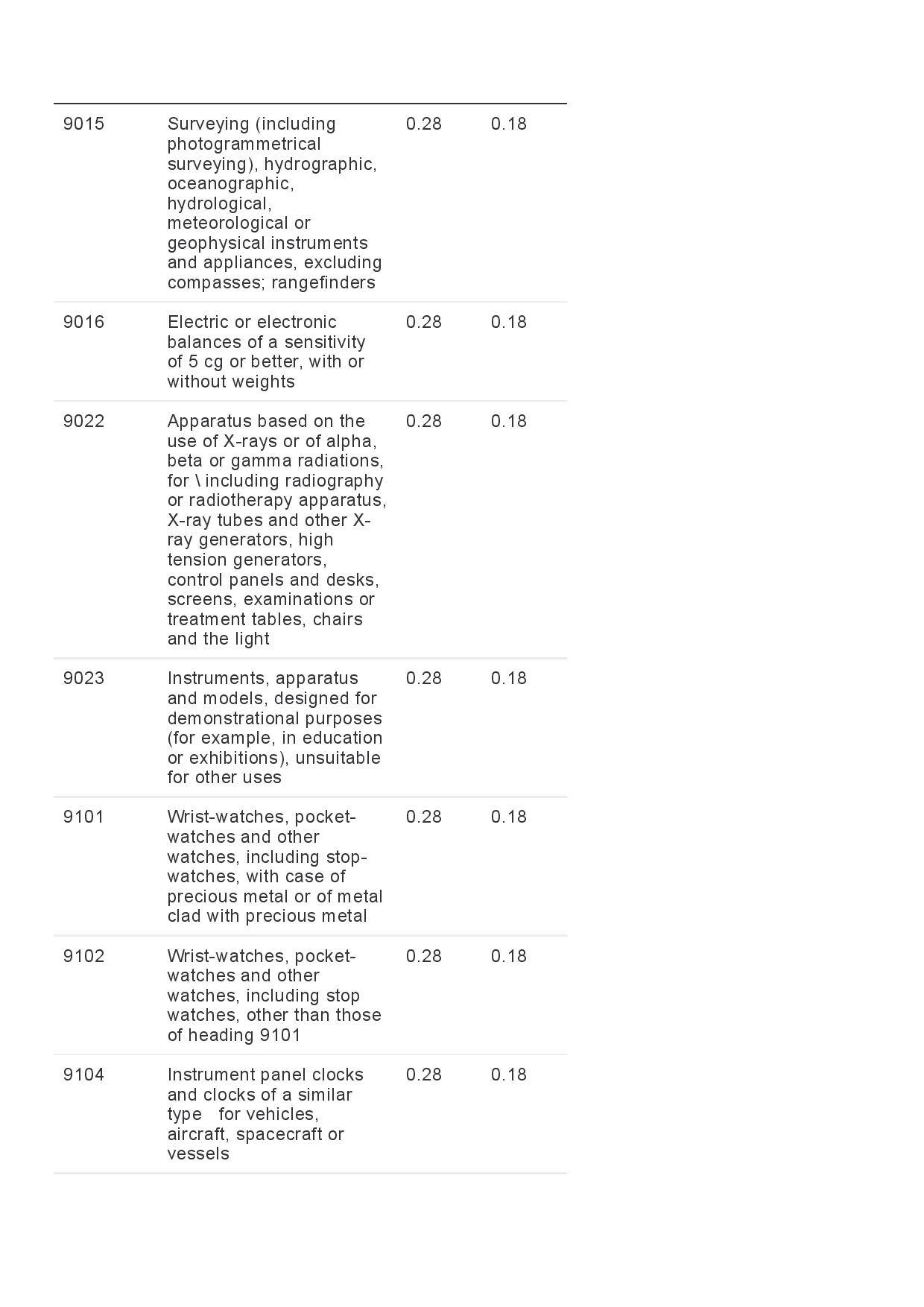 GST Revised Rate-page-021