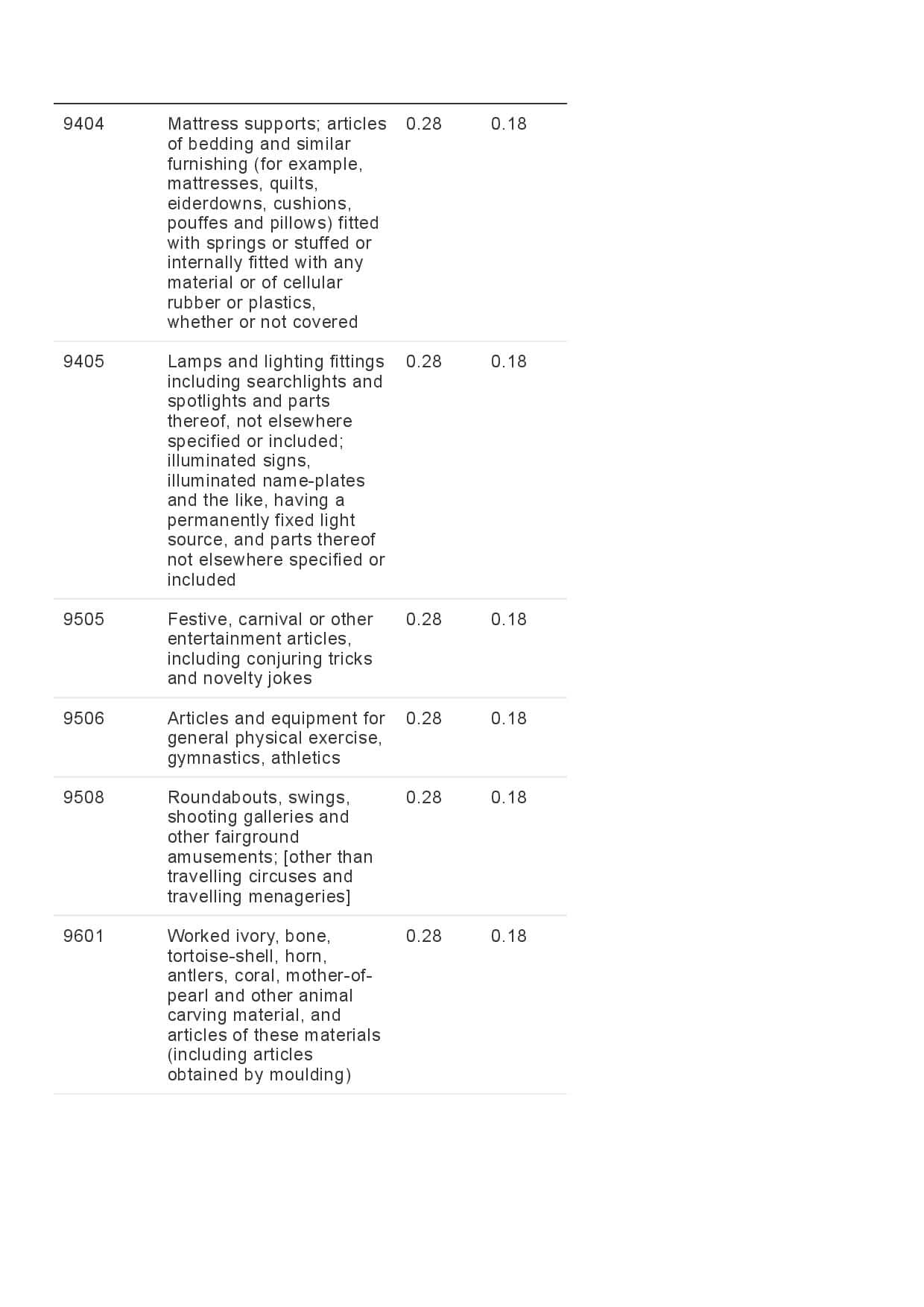 GST Revised Rate-page-023