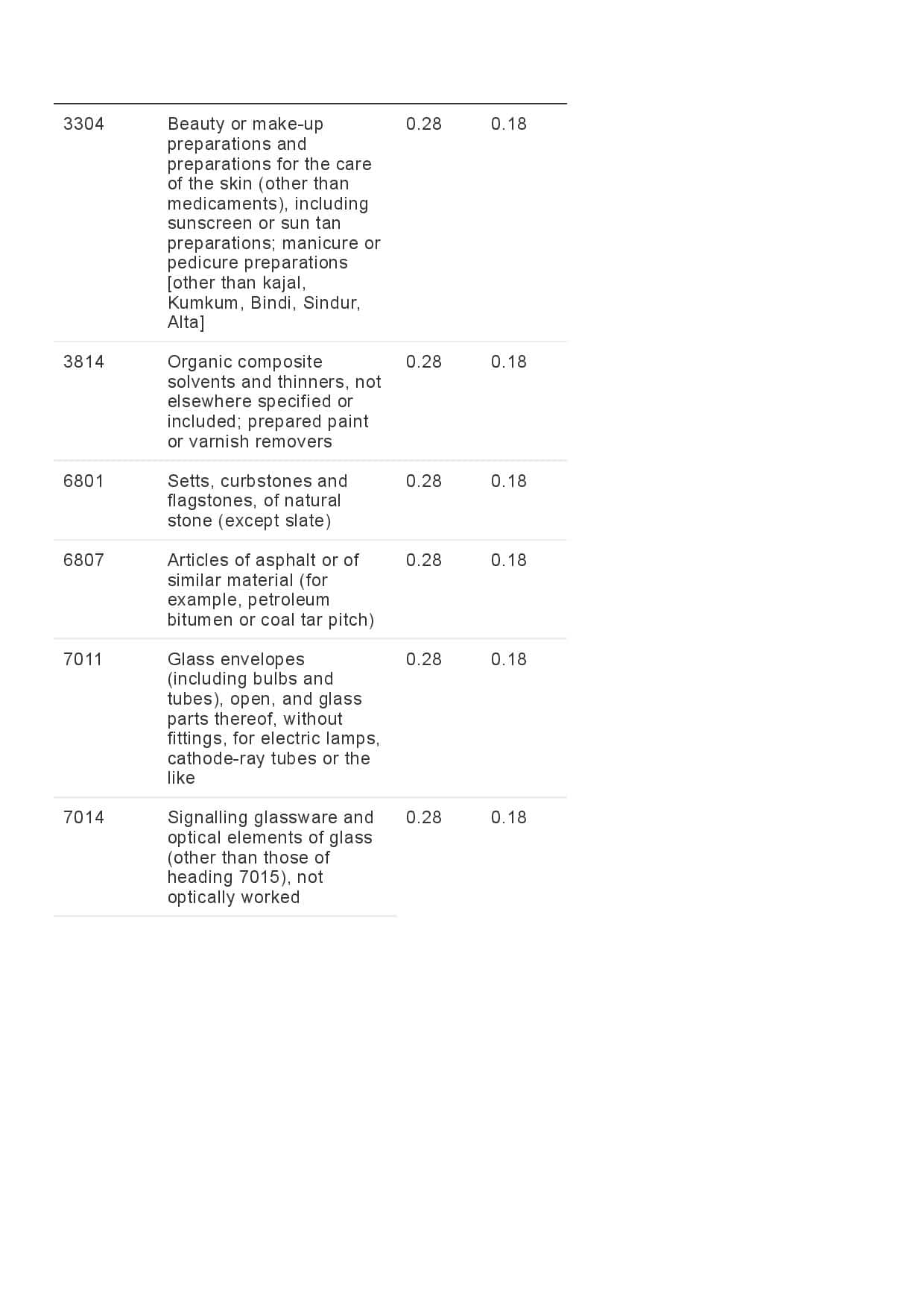 GST Revised Rate-page-028