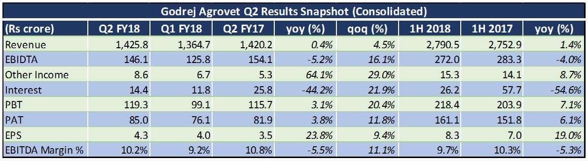 Godrej Industries 2