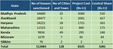 Housing_Project_Proposal_1_30112017