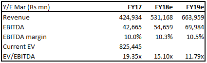 Motherson Sumi 2QFY18 result update_2
