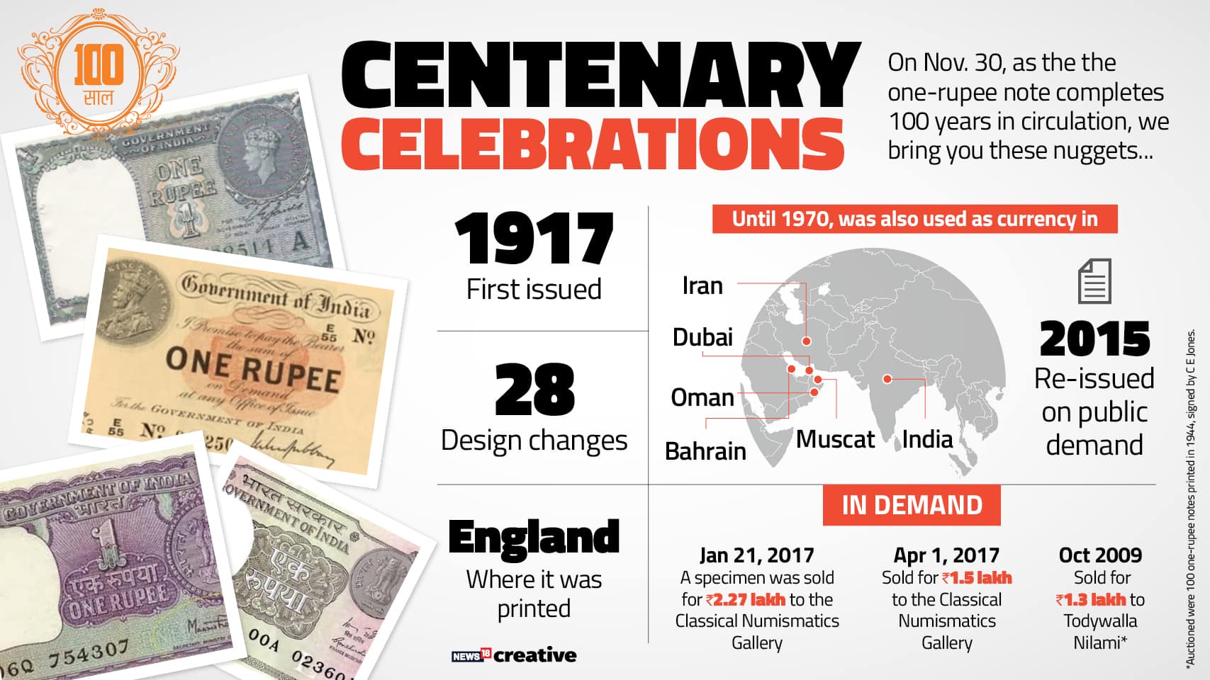 One rupee Note 100 years