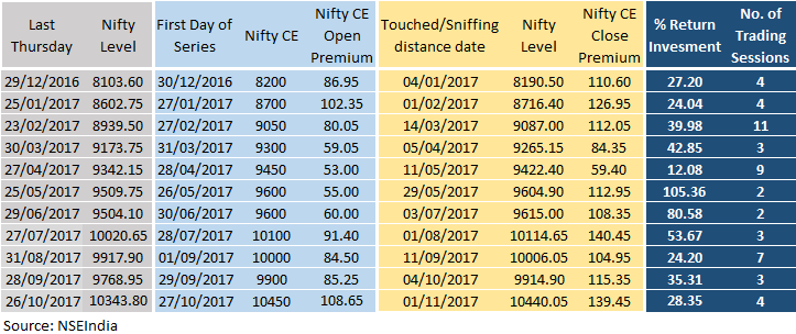 Optionstrategy29112017