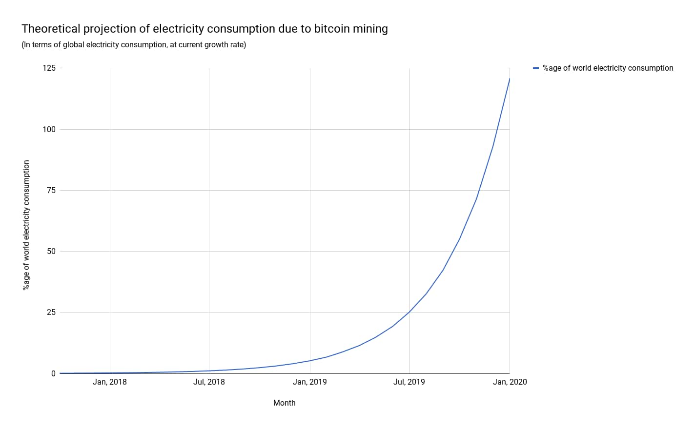 how much electricity does bitcoin mining use