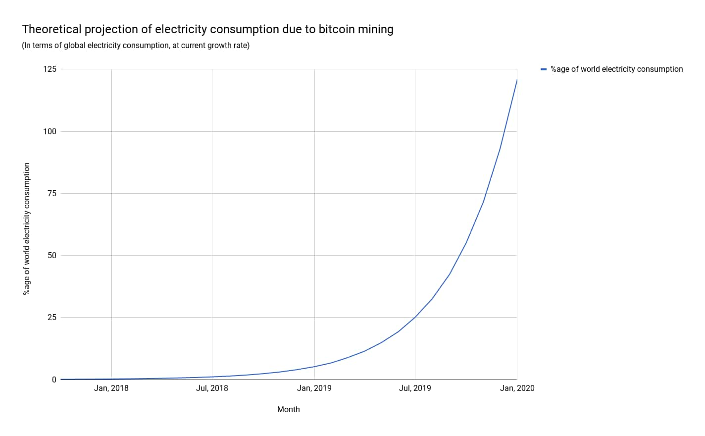 adjust energy consumption of bitcoin miners