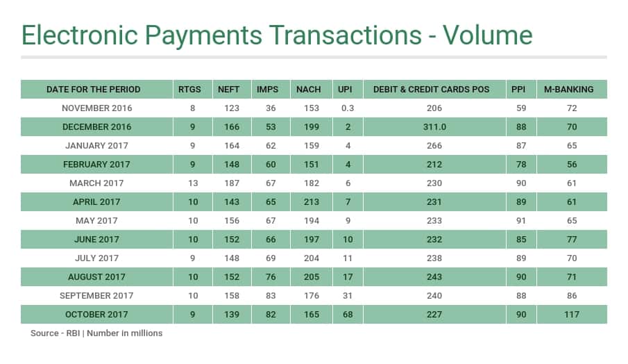 RBI_electronic_payments_transactions__volume (2)